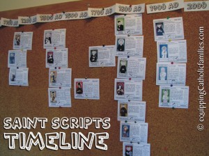 Saint Scripts Timeline